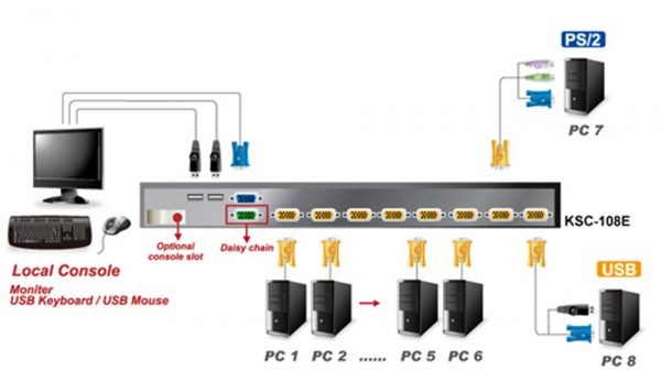 OXCA KSC-108E : 1 Console (USB), 8 Server(PS2/USB); OSD; Daisy Chain ...